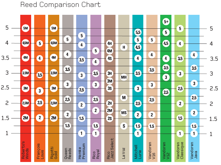 Forestone Reed Strength Chart